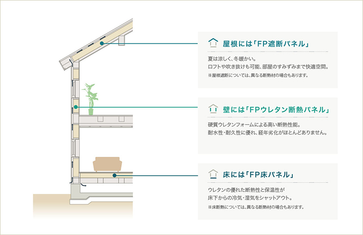 断熱パネル図解